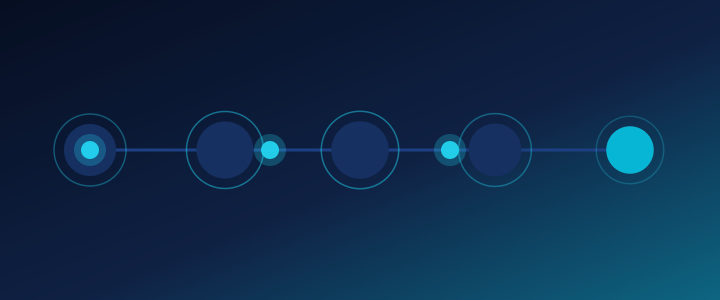 Animation of work items flowing through the six delivery stages