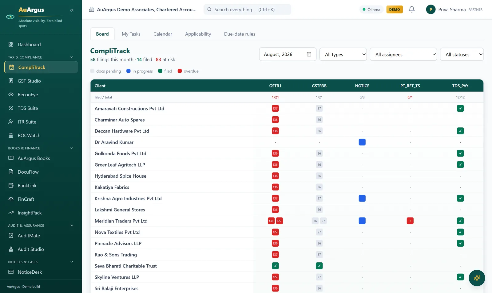 CompliTrack board showing every client and filing status for the month