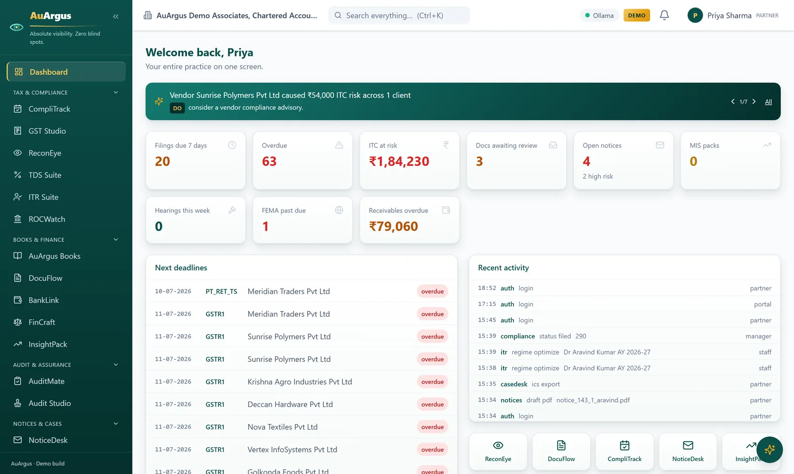 AuArgus partner dashboard with Argus Insights, firm-wide KPI cards and the deadline queue