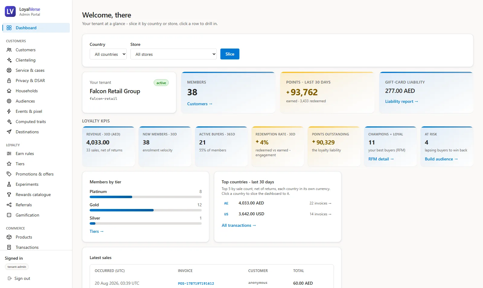 LoyalVerse admin dashboard showing loyalty KPIs, members by tier, top countries, gift-card liability and latest sales for a tenant