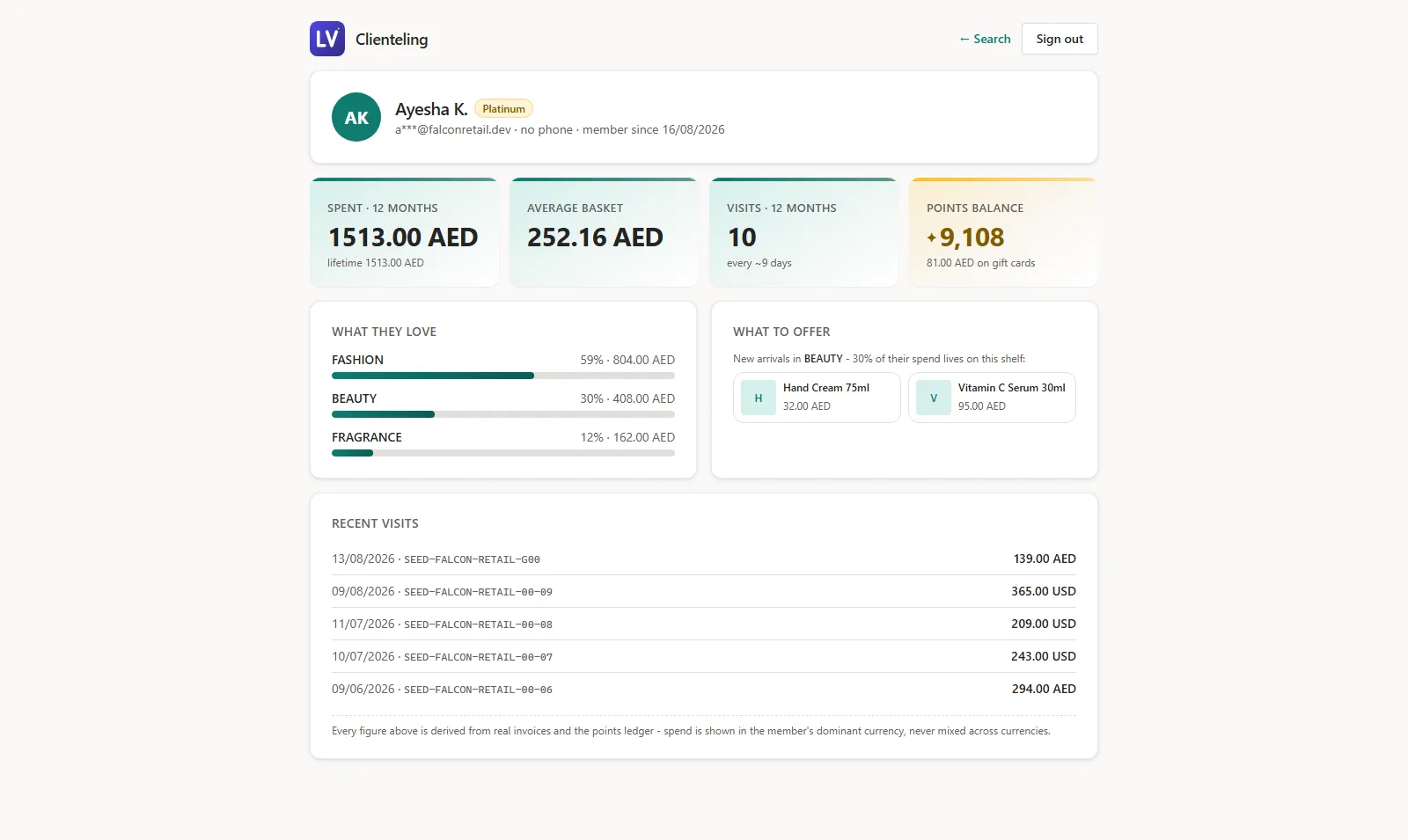 LoyalVerse clienteling member picture with KPI tiles, category share bars, offers that fit and recent visits