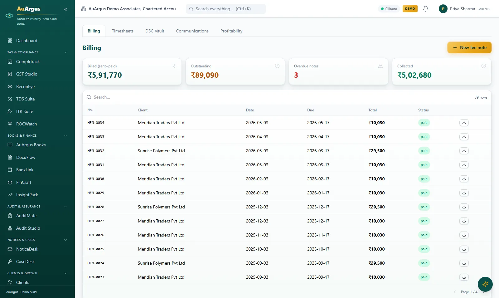 PracticeOS billing with billed, outstanding, overdue and collected totals over the fee-note register