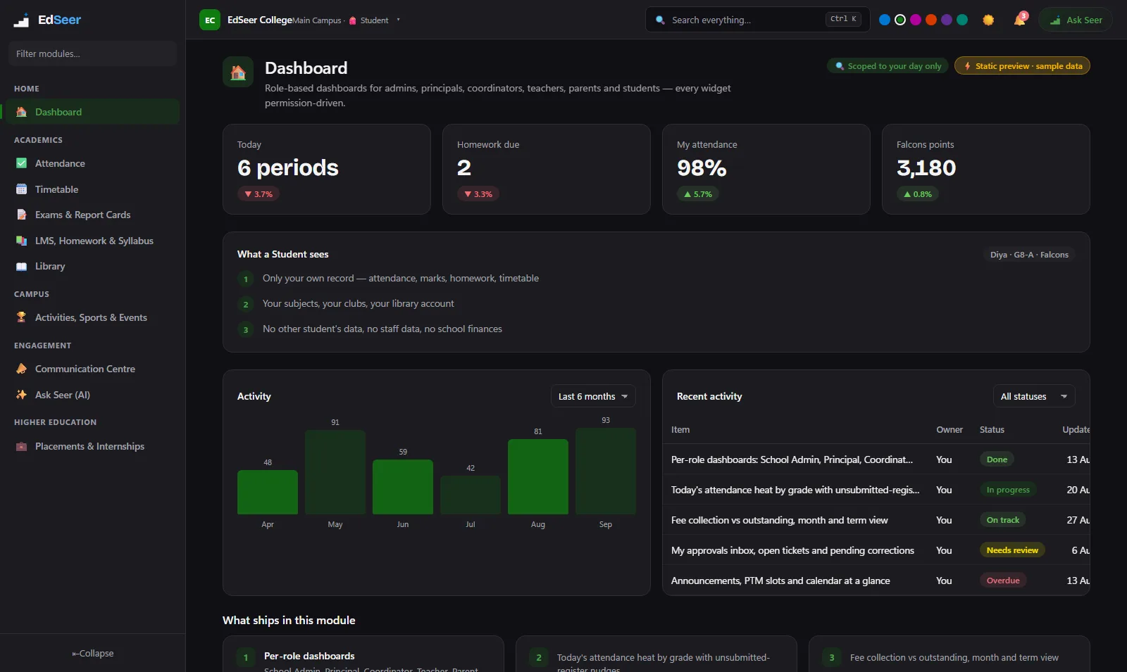 EdSeer student persona dashboard in dark mode showing permission-scoped view - static preview