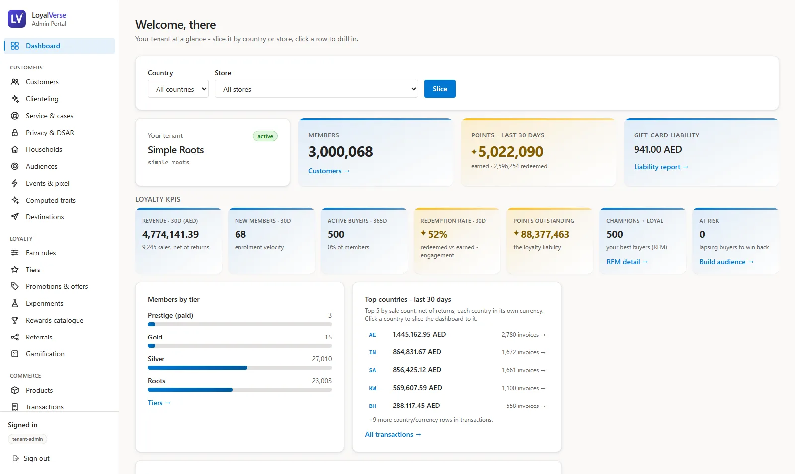 LoyalVerse admin dashboard with loyalty KPIs, members by tier, top countries and gift-card liability for a three-million-member tenant
