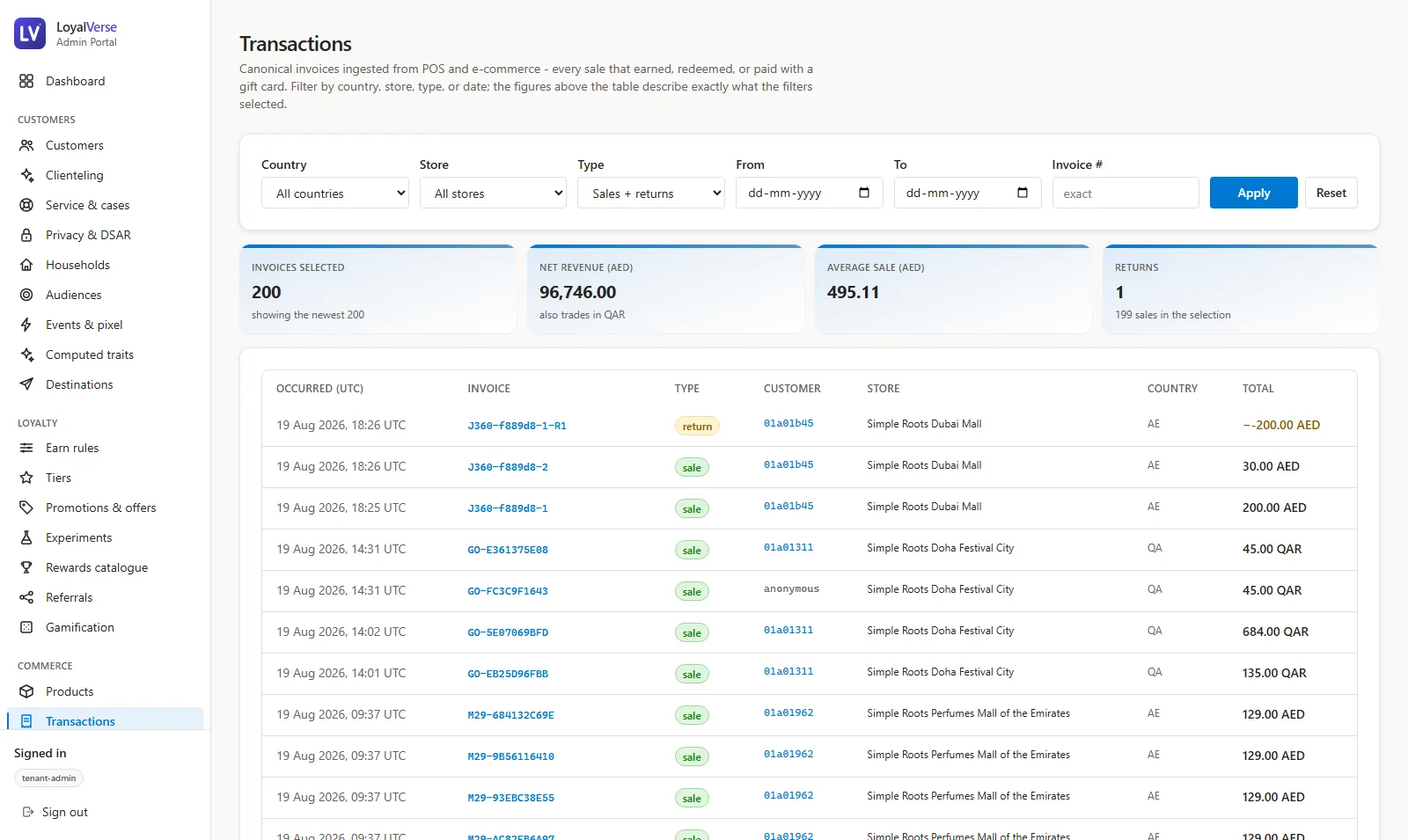 LoyalVerse transactions workbench filtered by country, store, type and date with a KPI band