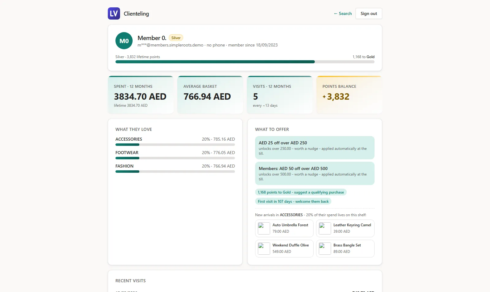 LoyalVerse clienteling member picture with KPI tiles, category share bars, offers that fit and recent visits